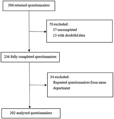 Implementation of early rehabilitation for critically ill children in China: A survey and narrative review of the literature